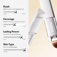 Blanc Cover Cream Stick V White - Korean Color-Changing Foundation Stick with Volufiline - Medium to Full Coverage Dewy Finish Base Makeup - Dual-Ended with Detachable Brush (202 Natural)