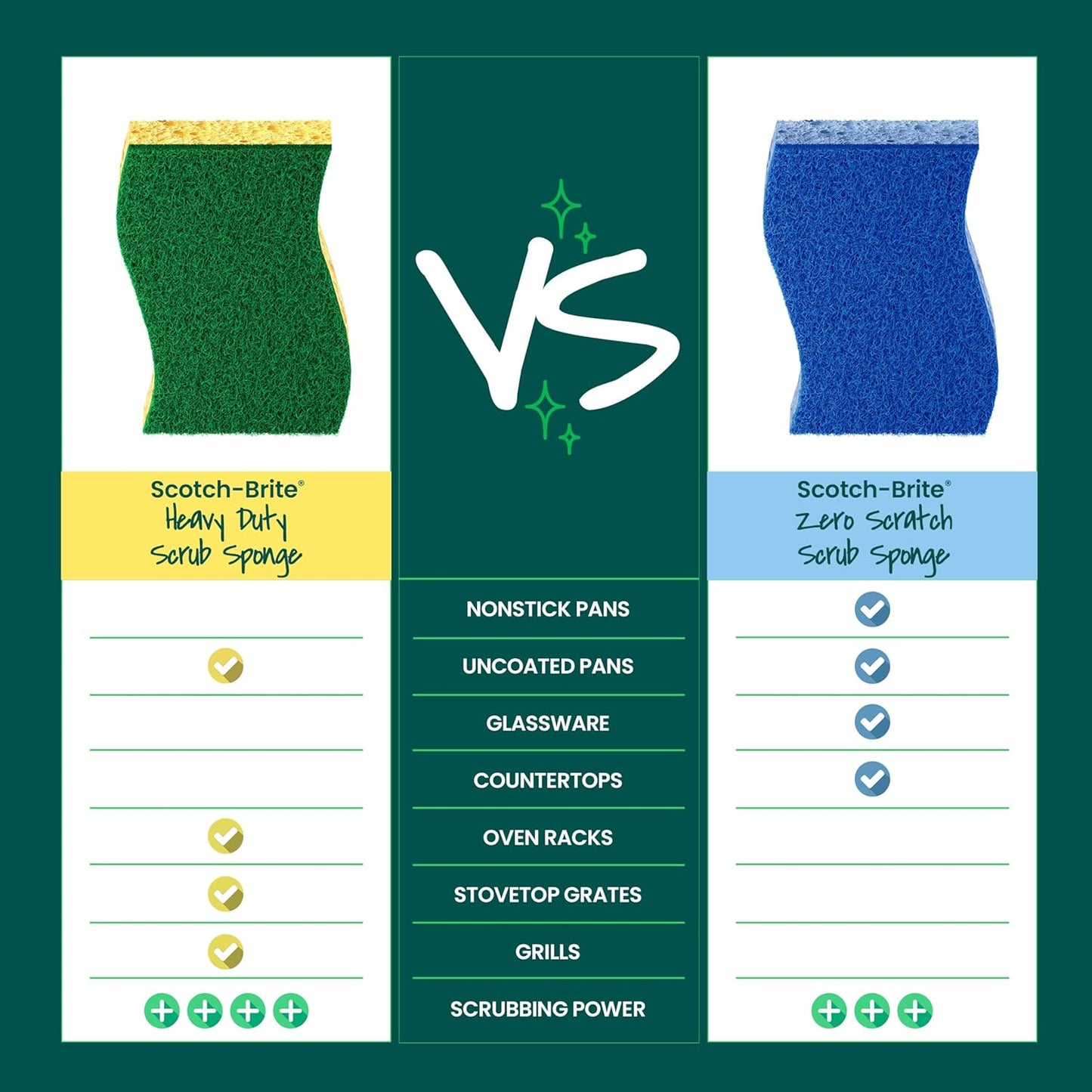 Heavy Duty Scrub Sponge, 9 Kitchen Sponges Designed for Tough Messes in the Kitchen That Last 3X Longer*, Best for Cast Iron Skillets and Outdoor Grills, Flexible, Durable, and Strong