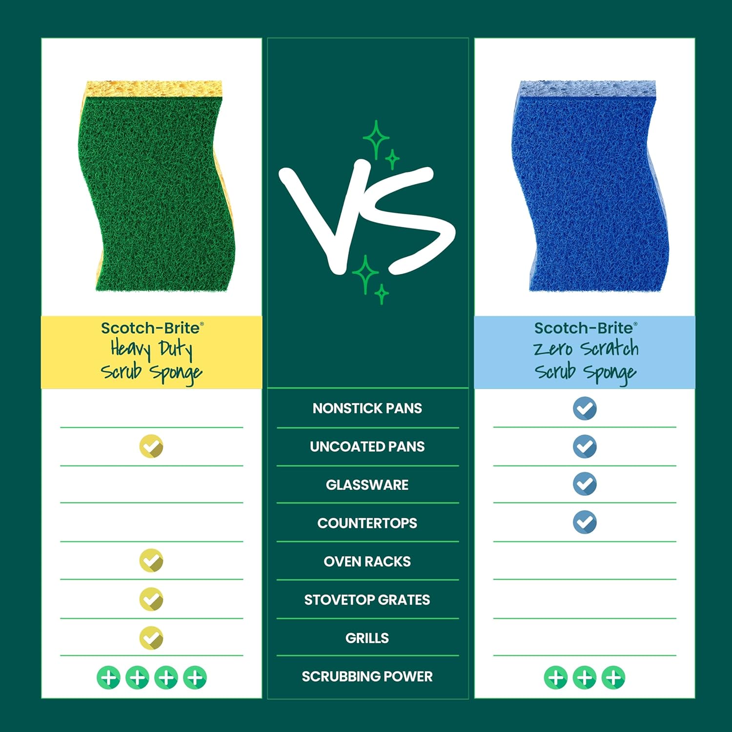 Heavy Duty Scrub Sponge, 9 Kitchen Sponges Designed for Tough Messes in the Kitchen That Last 3X Longer*, Best for Cast Iron Skillets and Outdoor Grills, Flexible, Durable, and Strong