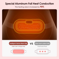 Electric Heating Massager Belt for Menstrual Relief.